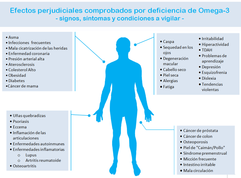 Omega-3 ácidos grasos esenciales